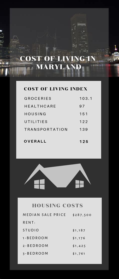 Maryland Cost of Living