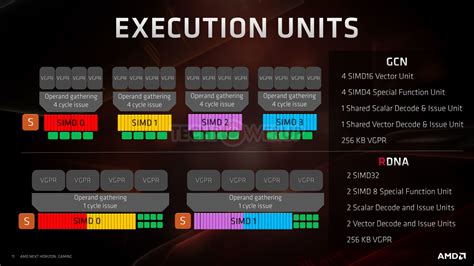 What is Navi? AMD’s new RDNA architecture explained - Newegg Insider