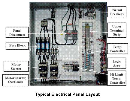 Plc Panel Components