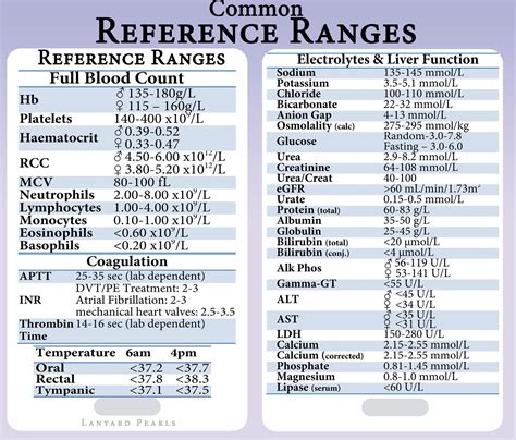 Pathology Lab Normal Reference Ranges - Lanyard Reference Badge Card | eBay | Lab values ...