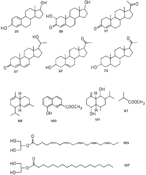 8 Prothoracic gland constituents 24-108 (for names see Table 9.2) from... | Download Scientific ...