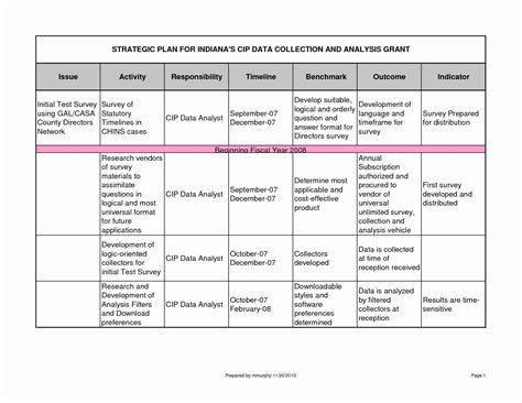 Tactical Plan Template