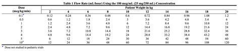 Nitroglycerin (Injection solution in 5% dextrose) - wikidoc