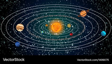 Solar system with sun planets and stars Royalty Free Vector