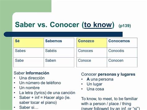 Practice Using Conocer Vs Saber