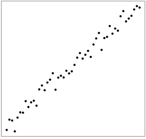 13.5 Correlation Coefficient r – Introduction to Applied Statistics