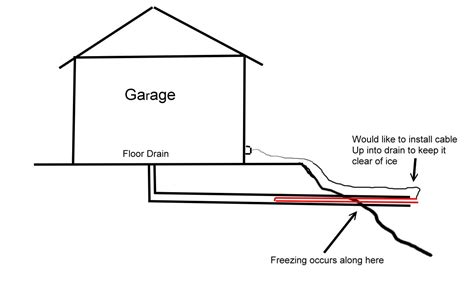 How To Install A Garage Floor Drain – Flooring Ideas