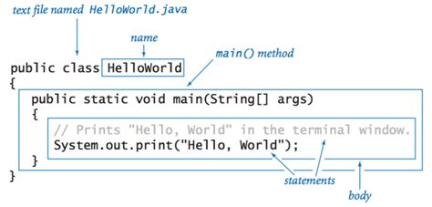 Java Programming Cheatsheet