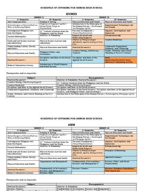 SHS Subjects Offering 2018( With Changes in TVL & STEM) | Social Sciences | Science