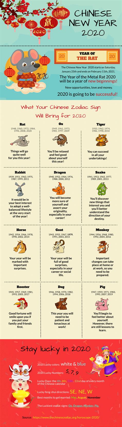 Chinese Horoscope 2020 - Year of the Rat [Infographic]