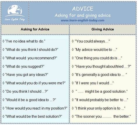 Asking For And Giving Advice - Perhitungan Soal