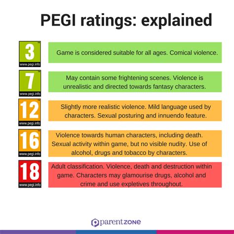 Parent Zone on Twitter: "Knowing what the different PEGI ratings mean ...