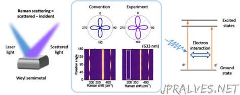 New class of materials shows strange electron properties - jpralves.net