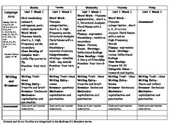 Wonders Reading - Second Grade - Unit 1 Week 1 Lesson Plans by J Harris