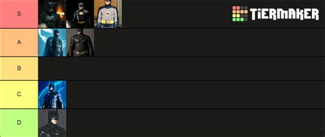 Batman Actors Tier List (Community Rankings) - TierMaker