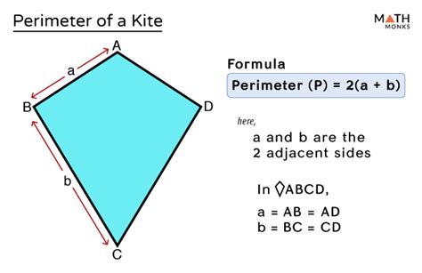 Perimeter of Kite - Formula, Examples and Diagrams