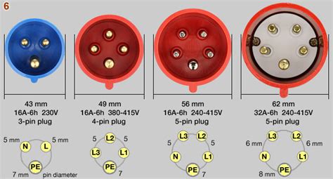 Wiring Diagram For 3 Phase 5 Pin Plug - 4K Wallpapers Review