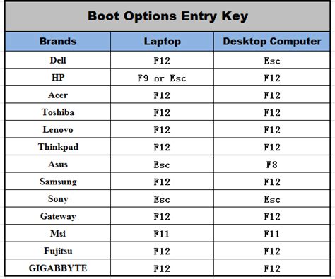 How to Boot Parrot OS?