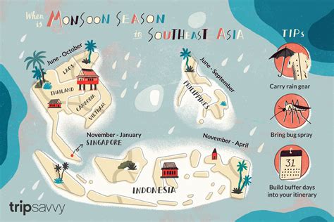 The Weather and Climate in Southeast Asia