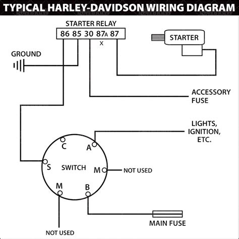 Harley Davidson Ignition Switch Wiring Diagram - Cadician's Blog