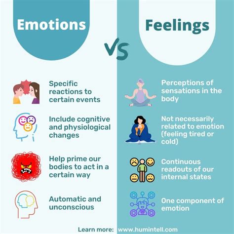 List Of Emotions, Different Emotions, Feelings And Emotions, Social Life, Social Work, Emotion ...