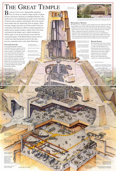 Star Wars Incredible Cross-Sections (with Text) | Star wars infographic ...