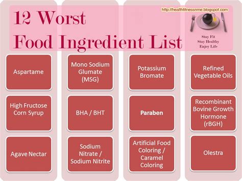 12 Worst Food Ingredient List. Before you put something in your ...