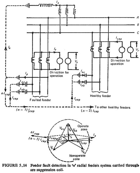 Earth Fault Relay Circuit Diagram