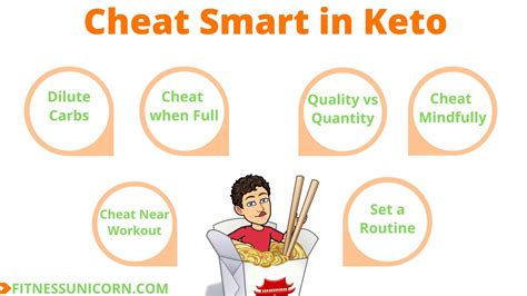 Keto Cheat Day Strategy [Road to RECOVERY and PITFALLS to Avoid!]