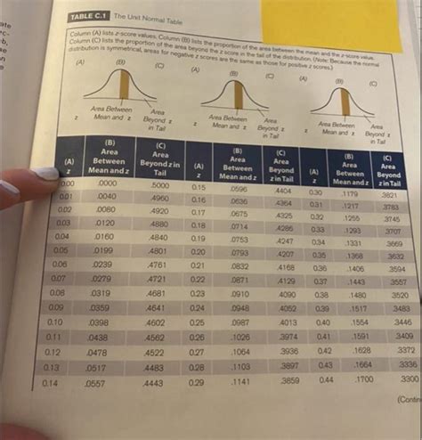 Solved 1. Using the unit normal table (Appendix C - Table | Chegg.com