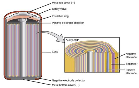 Batteries and Fuel Cells | General Chemistry