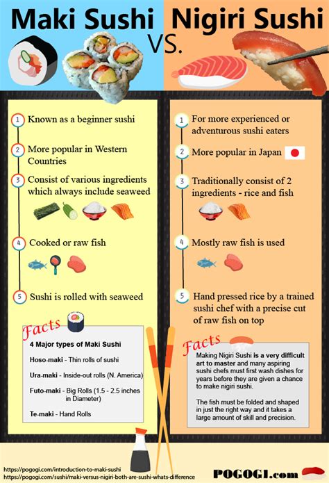 Maki Versus Nigiri: Both Are Sushi, But What's The Difference? | POGOGI Japanese Food