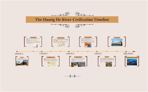 The Huang He River Civilization Timeline by Kyong Yi on Prezi