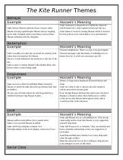 Kite Runner - Themes Worksheet - Blank.docx - The Kite Runner Themes ...