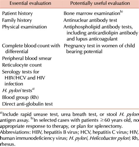 Recommended work-up for the diagnosis of ITP in adult patients ...