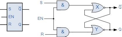 SR latch outputs flipped - Electrical Engineering Stack Exchange