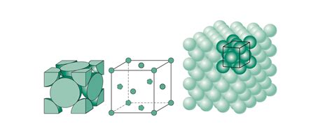 Lattice Parameter Calculation - LAMMPS Tube