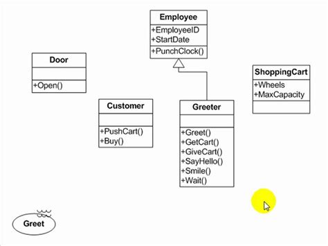 Activity Diagram Vs Sequence Diagram What Is The Difference