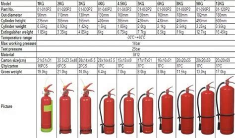 Fire Extinguisher Sizes Chart | ubicaciondepersonas.cdmx.gob.mx