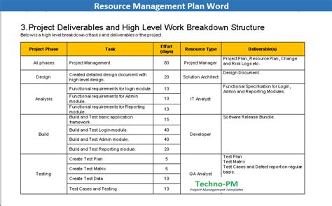 Excel based Resource Plan Template Free Download | Project Management ...