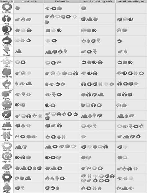 Printable Pokemon Type Chart Simple – Free download and print for you.