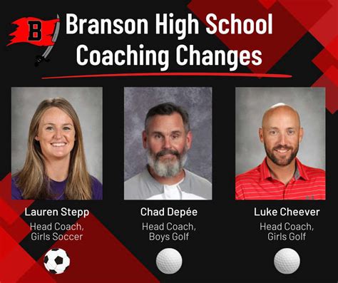 Three New Coaches at Branson High School Named for 2023-24 - 98.1FM & AM1220 KCAX (Branson4U)