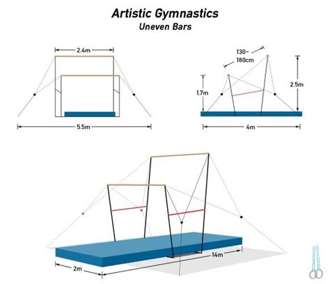 Gymnastics Equipment Dimensions | Gymnastics equipment, Gymnastics, Uneven bars