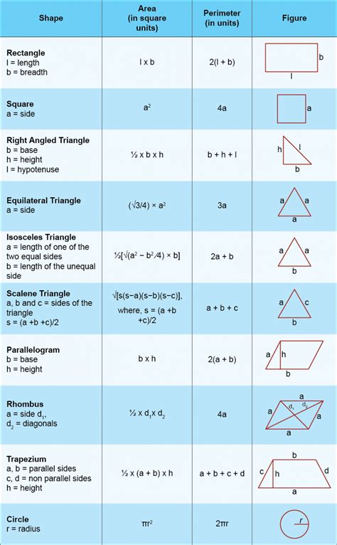 Mensuration Formula - 2D and 3D shapes - PDF - mydomain