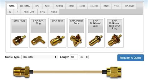 RF Connector Manufacturer || RF Adapters || RF Cables