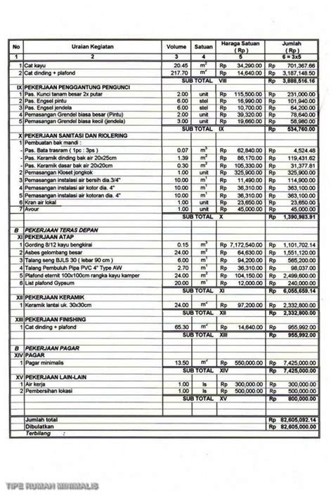 Buku Pintar Rab Rencana Anggaran Biaya Untuk Membangun Rumah