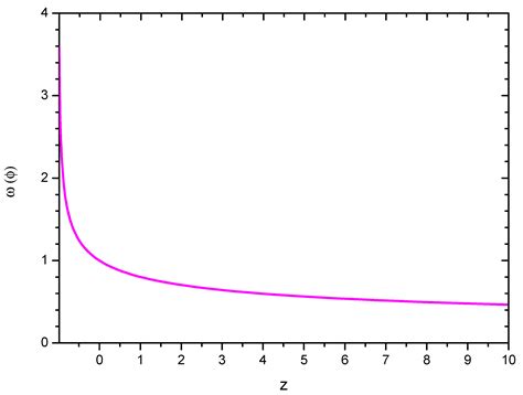 Foundations | Free Full-Text | Big Rip Scenario in Brans-Dicke Theory