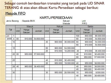 Detail Contoh Buku Persediaan Barang Koleksi Nomer 41