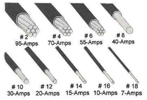 Common Wire Sizes