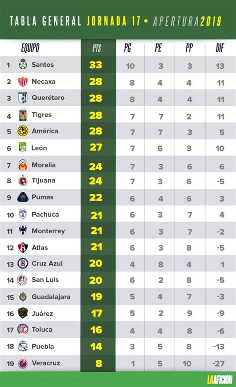 Santos Laguna 2021 / Karol G muestra sus pezones y usuarios enloquecen ...